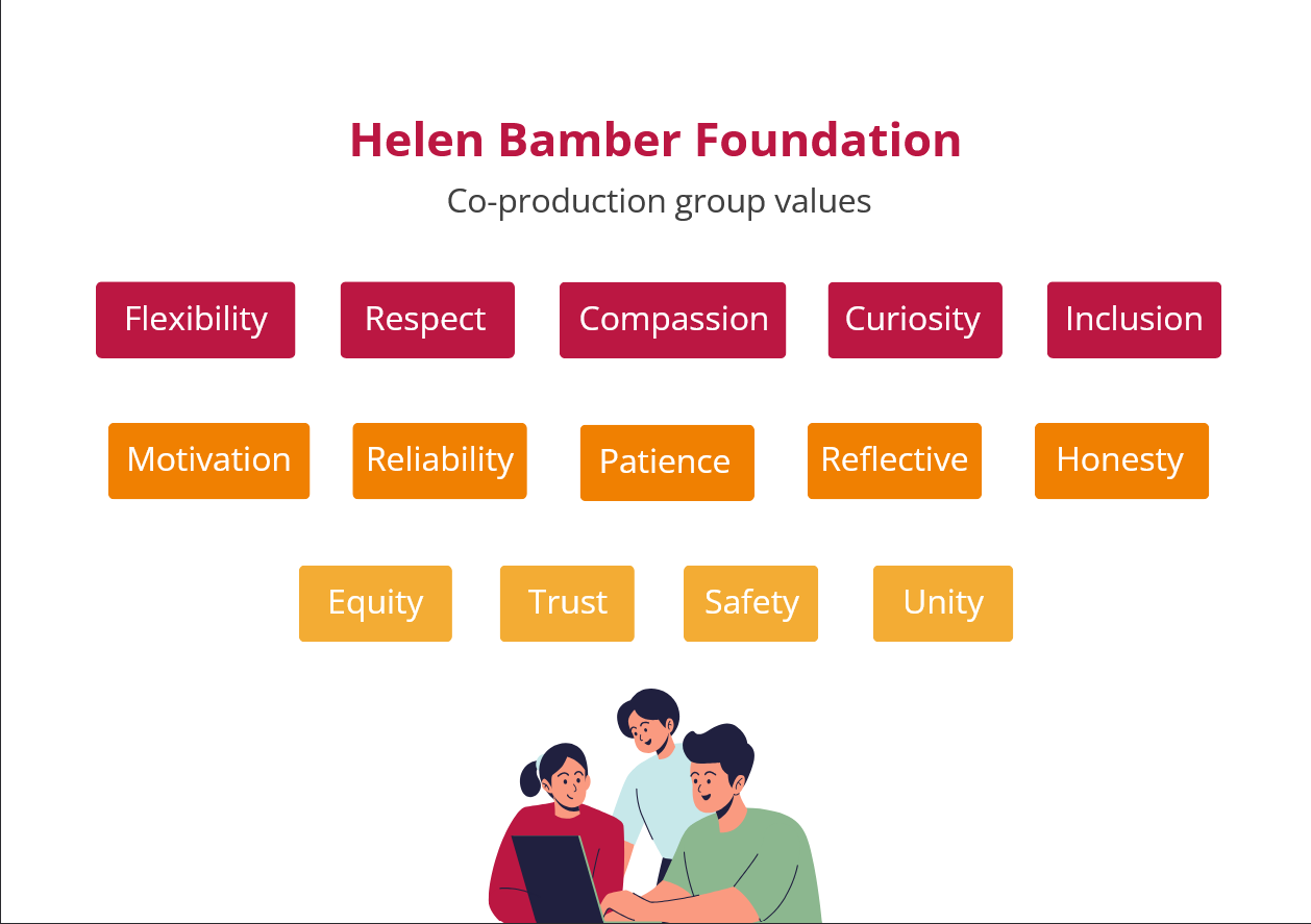 HBF co-production values
