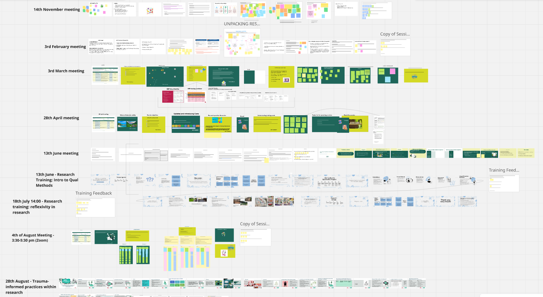 A snapshot of our group work on the collaborative whiteboard app – Miro. 